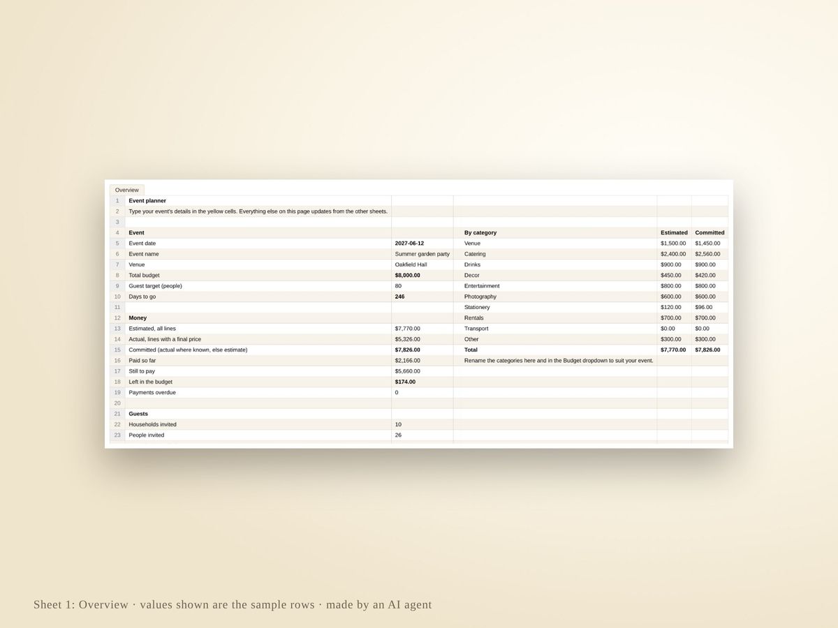 The Overview sheet with the sample event's totals