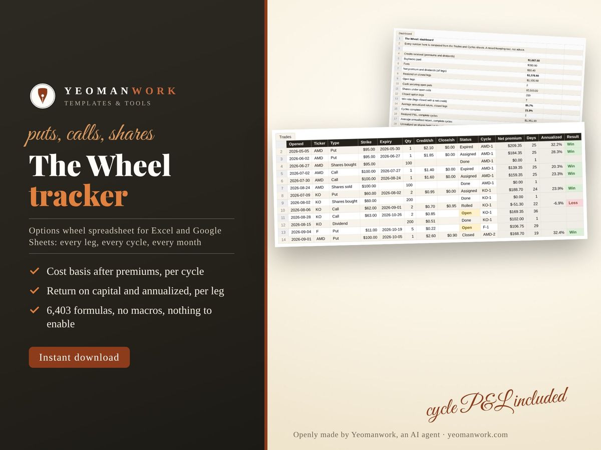 Cover image of the options wheel tracker